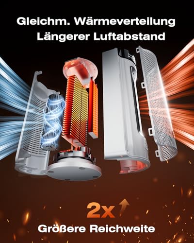 MYCARBON 43cm Heizlüfter Bad - 32dB Leiser 1900W ECO Modus 12H Timer 70° Oszillation, Heizlüfter Energiesparend, PTC Keramik, Fernbedienung, Thermostat für Bad Schlafzimmer Wohnzimmer Büro, Weiß – Bild 6