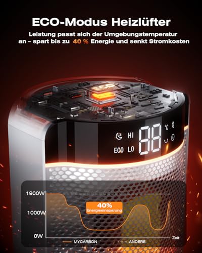 MYCARBON 43cm Heizlüfter Bad - 32dB Leiser 1900W ECO Modus 12H Timer 70° Oszillation, Heizlüfter Energiesparend, PTC Keramik, Fernbedienung, Thermostat für Bad Schlafzimmer Wohnzimmer Büro, Weiß – Bild 7
