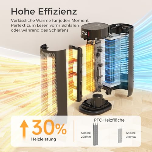 Aroeve Heizlüfter, 2000W PTC Keramik Heizlüfter Energiesparend mit 4 Modi, ECO-Elektroheizung, 90° Oszillation, 24H Timer, Fernbedienung Klein, Leise Heizung, Überhitzungs und Kippschutz für Zuhause – Bild 7