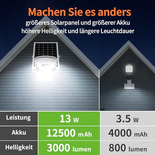 INTELAMP Solar Straßenlaterne mit Fernbedienung, 12500mAh 3000LM Solar Strahler Außen 6500K Straßenlampe Wandleuchte mit Bewegungsmelder Sensor, Außen Wegeleuchte im Freien Straßenleuchte – Bild 3