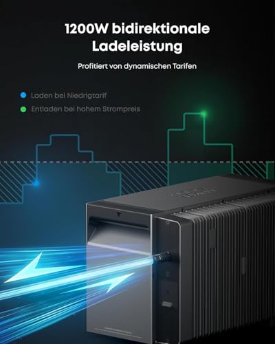 Anker SOLIX Pro 3 E2700 Balkonkraftwerk 910Wp mit Solarbank 3 Inverter-Speicher- Kombi Solaranlage Plug&Play WIFI – Bild 4