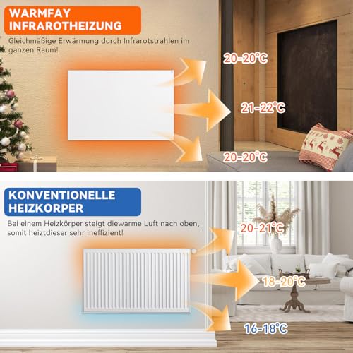 Warmfay Infrarotheizung 200W, Energiesparende Infrarot Wandheizung für 2-4 m², Elektroheizung mit Überhitzungsschutz TÜV SÜD, 603mmx303mm – Bild 3