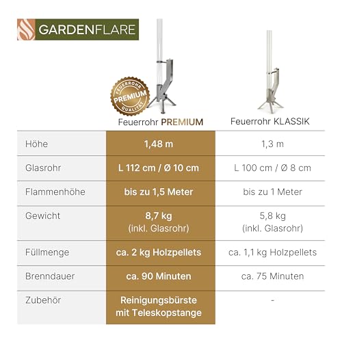 GARDENFLARE Feuerrohr Premium – Große Edelstahl Pelletfackel mit Flamme bis 1,5m & Reinigungsbürste inklusive, Feuersäule für Garten & Terrasse - Dein Nachhaltiges Outdoor Ambiente Feuer (Silber) – Bild 5