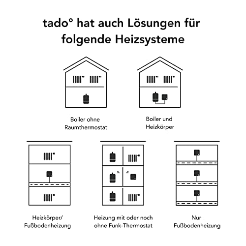 tado° smartes Heizkörperthermostat 3er-Pack – Wifi Zusatzprodukt als Thermostat für Heizung und digitale Einzelraumsteuerung per App – einfache Installation – Heizkosten sparen – Bild 3