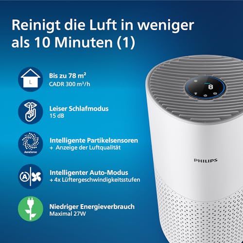 Philips Luftreiniger Smart 1000 Serie - Reinigt Räume bis zu 78 m² - Entfernt 99,97 Prozent der Pollen, Staub und Rauch - Ultraleise und niedriger Energieverbrauch - AC1711/10, Weiß – Bild 3