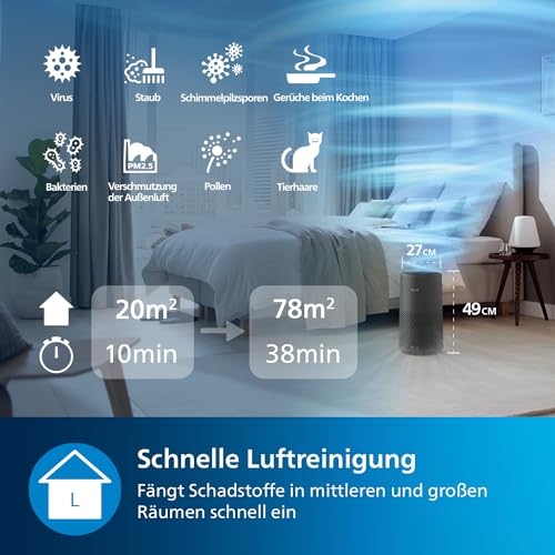 Philips Luftreiniger Smart 1000 Serie - Reinigt Räume bis zu 78 m² - Entfernt 99,97 Prozent der Pollen, Staub und Rauch - Ultraleise und niedriger Energieverbrauch - AC1711/10, Weiß – Bild 4
