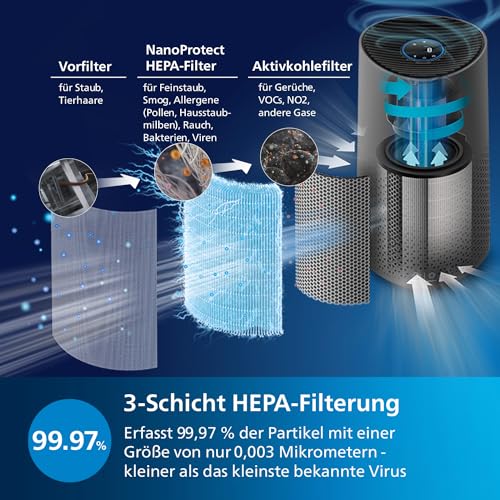 Philips Luftreiniger Smart 1000 Serie - Reinigt Räume bis zu 78 m² - Entfernt 99,97 Prozent der Pollen, Staub und Rauch - Ultraleise und niedriger Energieverbrauch - AC1711/10, Weiß – Bild 5