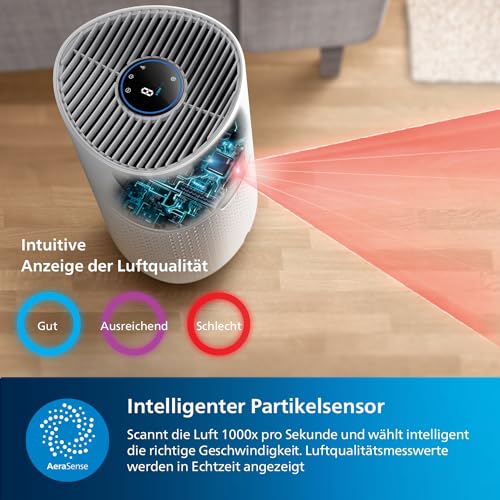 Philips Luftreiniger Smart 1000 Serie - Reinigt Räume bis zu 78 m² - Entfernt 99,97 Prozent der Pollen, Staub und Rauch - Ultraleise und niedriger Energieverbrauch - AC1711/10, Weiß – Bild 8