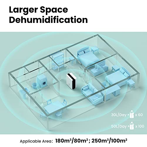 Comfee Luftentfeuchter 30L/24h,Raumgröße ca.180m³(80m²),Intelligenter Entfeuchtermodus,Smart Dehumidifier für Wohnung,Bad & Keller, 24H Timer,Wassertank 3L,MDDP-30DEN7 – Bild 10