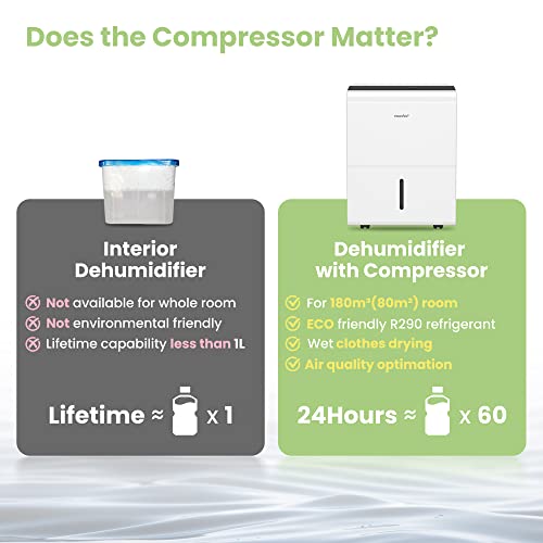 Comfee Luftentfeuchter 30L/24h,Raumgröße ca.180m³(80m²),Intelligenter Entfeuchtermodus,Smart Dehumidifier für Wohnung,Bad & Keller, 24H Timer,Wassertank 3L,MDDP-30DEN7 – Bild 5