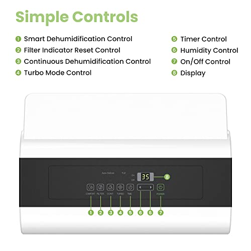Comfee Luftentfeuchter 30L/24h,Raumgröße ca.180m³(80m²),Intelligenter Entfeuchtermodus,Smart Dehumidifier für Wohnung,Bad & Keller, 24H Timer,Wassertank 3L,MDDP-30DEN7 – Bild 8