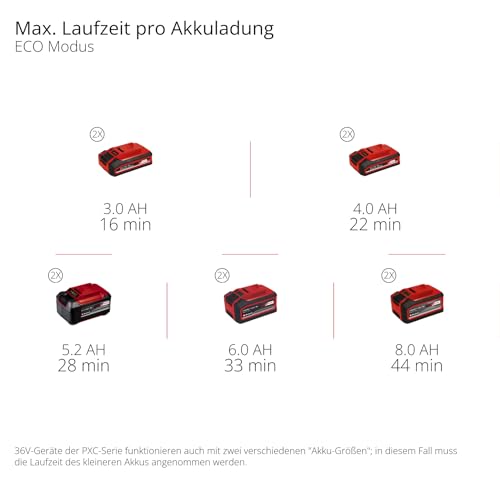 Einhell Akku-Nass-Trockensauger TE-VC 36/25 Li S-Solo Power X-Change (Li-Ion, 36 V, ECO/BOOST-Mode, 150 mbar Saugleistung, Edelstahlbehälter 25l, ohne Akku und Ladegerät), Black / Red – Bild 11