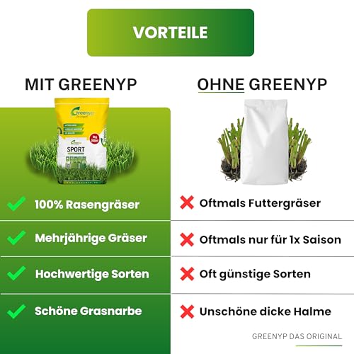 Greenyp® Sport I strapazierfähiger Sport-& Spielrasen I 15kg für 600m² I Sportrasen Grassamen Rasensamen Rasensaat Gras Nachsaat schnellkeimend – Bild 3