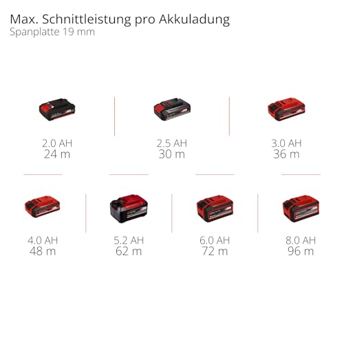 Einhell Professional Akku-Handkreissäge TP-CS 18/165 Li BL - Solo Power X-Change (18 V, Brushless, Ø 165 mm Sägeblatt, werkzeuglose Schnittwinkeleinstellung, ohne Akku) – Bild 10