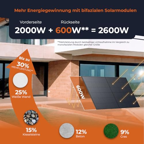 Solarway® Balkonkraftwerk 2000W / 800W komplett Steckdose - neuester 800W Wechselrichter - Solaranlage Komplettset - 500W bifaziale Solarmodule & Envertech & Zubehör – Bild 3