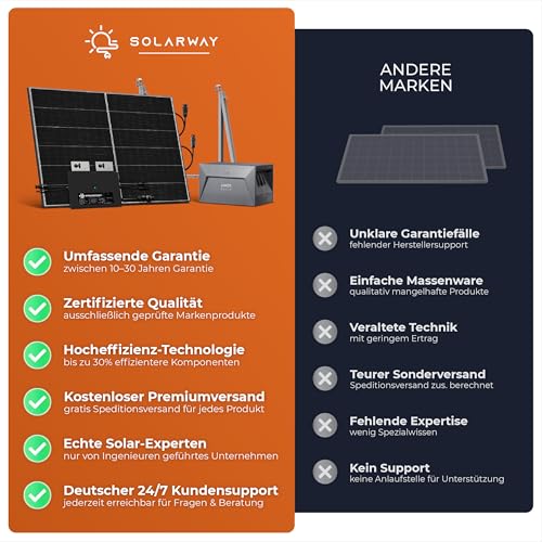 Solarway® Balkonkraftwerk 2000W / 800W komplett Steckdose - neuester 800W Wechselrichter - Solaranlage Komplettset - 500W bifaziale Solarmodule & Envertech & Zubehör – Bild 7