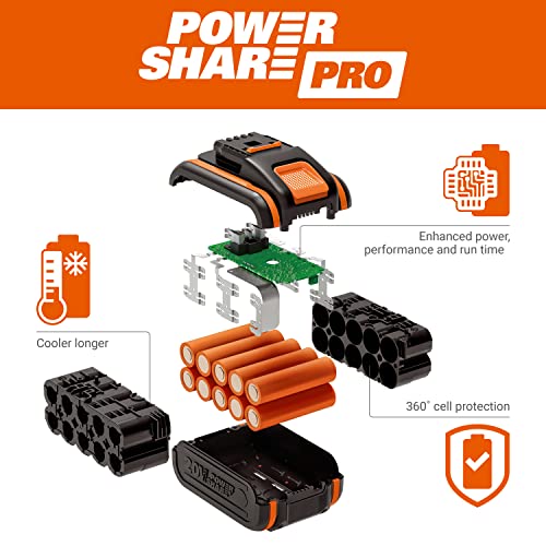 WORX NITRO WX380.9 Akku-Bohrhammer 20V - zum Bohren, Hammerbohren & Meißeln - bürstenloser Motor - stufenlose Drehzahleinstellung - verschiedene Stoff kompatibel - ohne Akku & Schnellladgerät – Bild 7
