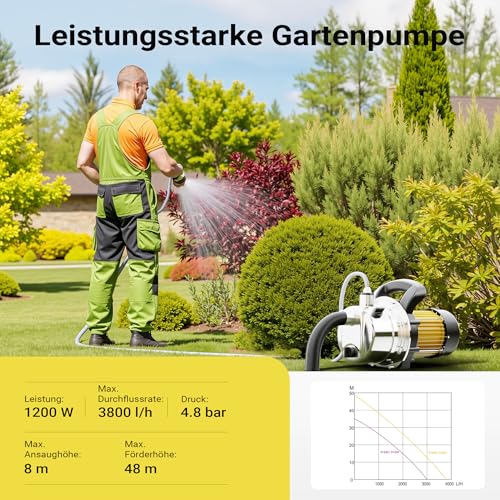 Wiltec Gartenpumpe 3800l/h, 1200W, Tragegriff & Wasserablassschraube, max. Förderhöhe 48m, rostfreier Stahl Hauswasserwerk Wasserpumpe Bewässerungspumpe Regenwasserpumpe – Bild 4