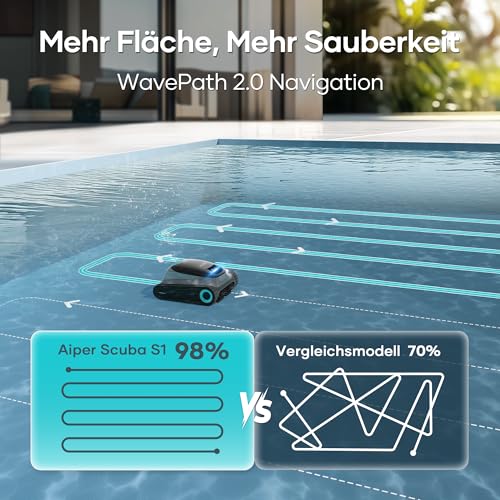 (2025 Upgrade) AIPER Scuba S1 Poolroboter Boden und Wand, Wasserlinienreinigung, 3μm Ultrafeiner Filter, 180 Min. Akkulaufzeit, 15900LPH Leistungsstarker Poolsauger mit APP, Für Eingelassene Pools – Bild 7
