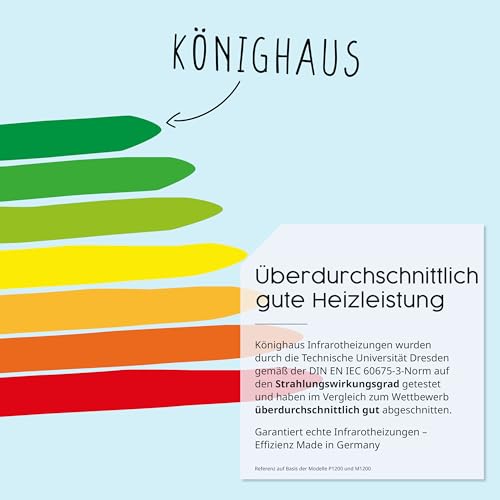 Könighaus Infrarot Wandheizung - 1200 Watt inkl. Smart Thermostat - Infrarotheizung mit TÜV SÜD & 5 Jahren Garantie - Doppelter Überhitzungsschutz - Heizt Räume von bis zu 29 m² - Sofort einsatzbereit – Bild 2