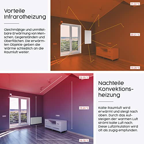 Könighaus Infrarot Wandheizung - 1200 Watt inkl. Smart Thermostat - Infrarotheizung mit TÜV SÜD & 5 Jahren Garantie - Doppelter Überhitzungsschutz - Heizt Räume von bis zu 29 m² - Sofort einsatzbereit – Bild 6