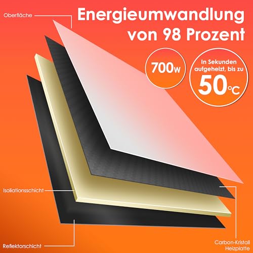 KESSER® Infrarotheizung 700W Aluminiumheizung Energiesparend 2in1 Standgerät & Wandmontage Elektroheizung mit Erkennung Offener Fenster Fernbedienung & App-Steuerung Thermostat Infrarot Heizpaneel – Bild 8