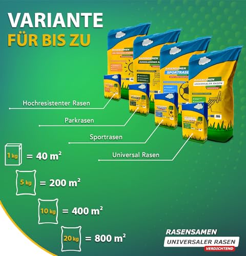 ARPON Rasensamen Schnellkeimend Herbst | Grassamen Robust & pflegeleicht 10kg – Reicht für 400m² | Herbstrasensamen Nachsaat & Neuansaat | Dichtes, sattgrünes Gras | Rasensaat ideal für jeden Rasen – Bild 3