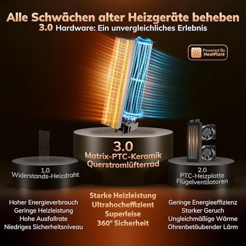 Heizlüfter AEOCKY der 3. Generation mit KI-Thermostat, 1800 W PTC-Elektroheizer für den Innenbereich mit Fernbedienung, 70°-Oszillation, geräuschlos, sicher tragbar für Büro, Schlafzimmer, Zimmer – Bild 3