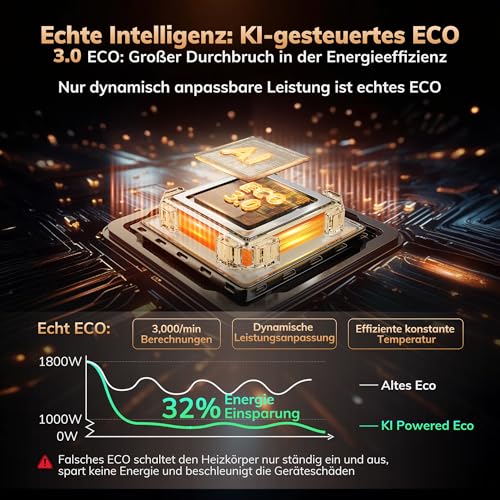 Heizlüfter AEOCKY der 3. Generation mit KI-Thermostat, 1800 W PTC-Elektroheizer für den Innenbereich mit Fernbedienung, 70°-Oszillation, geräuschlos, sicher tragbar für Büro, Schlafzimmer, Zimmer – Bild 5