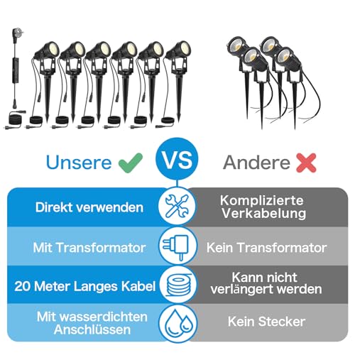 HUAEU Gartenstrahler LED Außen Wasserdicht, 20 Meter 6-in-1 Bodenstrahler, 3000K Warmweiß, 12V IP65, Gartenbeleuchtung mit Strom, mit Stecker für Terrasse, Gartenweg, Party, Bäume, Rasen, Erdspieß – Bild 5