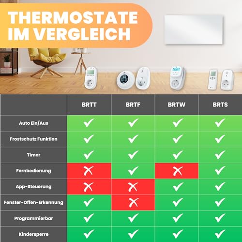 BR Bringer Infrarotheizung 1200 Watt - mit Steck-Thermostat - Infrarot Elektroheizung Energiesparend - 5 Jahre Garantie, TÜV GS - Deutsche Qualitätsmarke (weiß) – Bild 3