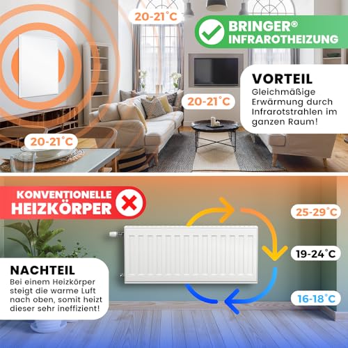 BR Bringer Infrarotheizung 1200 Watt - mit Steck-Thermostat - Infrarot Elektroheizung Energiesparend - 5 Jahre Garantie, TÜV GS - Deutsche Qualitätsmarke (weiß) – Bild 6
