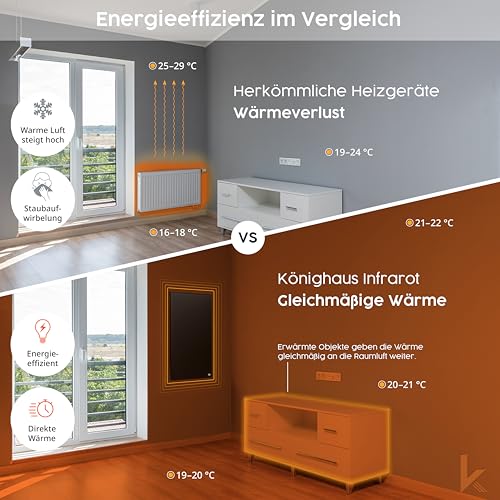 Könighaus Infrarotheizung - 1000 Watt Black Edition mit Smart Thermostat inkl. App (IOS/Android) - TÜV SÜD 5 Jahre Herstellergarantie ✓ Doppelter Überhitzungsschutz ✓ schnell auf Betriebstemperatur – Bild 3