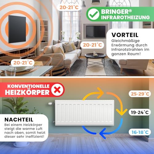 BR Bringer Infrarotheizung 1200 Watt - Infrarot Elektroheizung Energiesparend - 5 Jahre Garantie, TÜV GS - Deutsche Qualitätsmarke (schwarz) – Bild 5