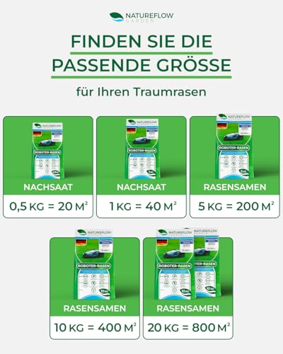 Mähroboter Rasensamen schnellkeimend 5kg TEST SEHR GUT - Roboter Grassamen Made in Germany - Für pflegeleichten Garten mit Natureflow Rasensaat – Bild 2