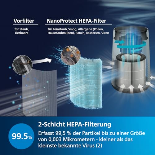 Philips Series 800 Luftreiniger – entfernt Pollen, Staub, Viren und Allergene* in Räumen mit bis zu 49 m², 3 Geschwindigkeitsstufen, Sleep-Modus (AC0820/10) – Bild 5