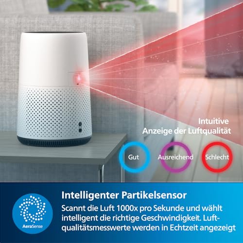 Philips Series 800 Luftreiniger – entfernt Pollen, Staub, Viren und Allergene* in Räumen mit bis zu 49 m², 3 Geschwindigkeitsstufen, Sleep-Modus (AC0820/10) – Bild 8