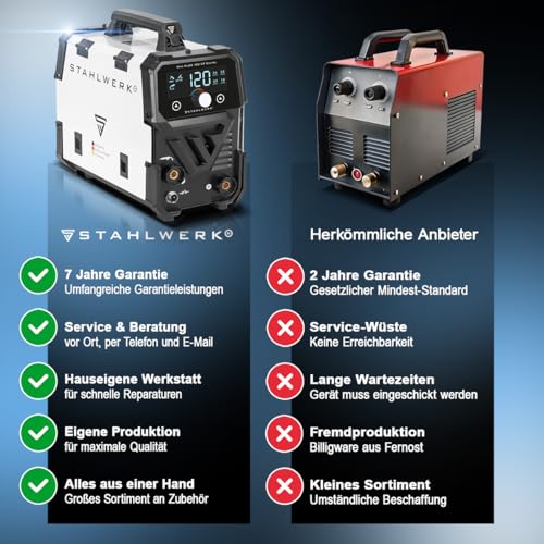 STAHLWERK Schweißgerät Mini FLUX 120 ST Digital – Vollausstattung – Fülldrahtschweißen ohne Schutzgas bis 120 A, kompakt, synergischer Drahtvorschub, mit LED-Licht, Lift-TIG- und MMA/ARC-Funktion – Bild 11