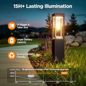 Alternative view of NEEMO Solarlampen für Außen Garten 4 Stück, 2x Größer Solarleuchten für Außen Extrem Hell mit 800 mAh Batterie, IP65 Wasserdicht Modern Solarleuchten Garten Deko für Rasen Terrasse Weg
