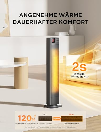 Midea NTH20-22GR(GR) Elektroheizung Keramik 2000W mit Thermostat & Fernbedienung, 76 cm, 3 Modi 24h-Timer, Überhitzungs- & Kippschutz, Sofortwärme für Büro Schlafzimmer – Bild 2