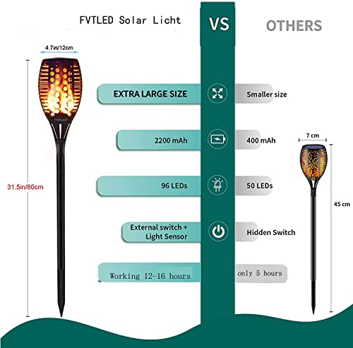 4 Stück Solarlampen Für Außen Garten 96 LED Gartendeko für Draußen leuchtet automatisch ein/aus mit Lichtsensor im Freien Solarbeleuchtung warmes Licht Gartenbeleuchtung wasserdicht IP65 – Bild 2