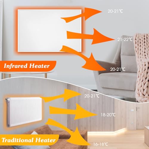 Byecold Infrarotheizung mit Thermostat 580 Watt, Infrarot wandmontage Elektroheizung Energiesparende, Heizpaneel Elektrisch mit Energiesparend Überhitzungsschutz – Bild 3