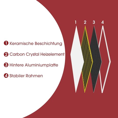 Byecold Infrarotheizung mit Thermostat 580 Watt, Infrarot wandmontage Elektroheizung Energiesparende, Heizpaneel Elektrisch mit Energiesparend Überhitzungsschutz – Bild 5
