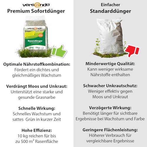 versando 20kg Rasendünger Frühjahr bis 1000m²: verdrängt Moos und Unkraut für gesunden sattgrünen Rasen Frühjahrsdünger mit Sofortwirkung - Premium Qualität – Bild 5