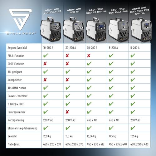 STAHLWERK Schweißgerät 2 in 1 Kombi AC/DC WIG 200 ST Digital - Vollausstattung - WIG & MMA 200 A, HF-Zündung, Spot-Funktion, Clean-Modus, IGBT, Digital-Display & Remote-Anschluss – Bild 12