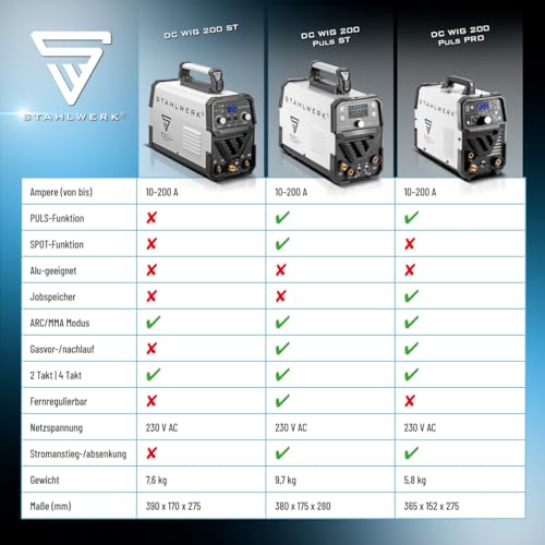 STAHLWERK Schweißgerät 2 in 1 Kombi DC WIG 200 Puls Pro - digital, WIG & MMA (E-Hand) bis 200 A, Pulsfunktion, Dünnblech geeignet, für Stahl, Edelstahl, Kupfer & Messing – Bild 11