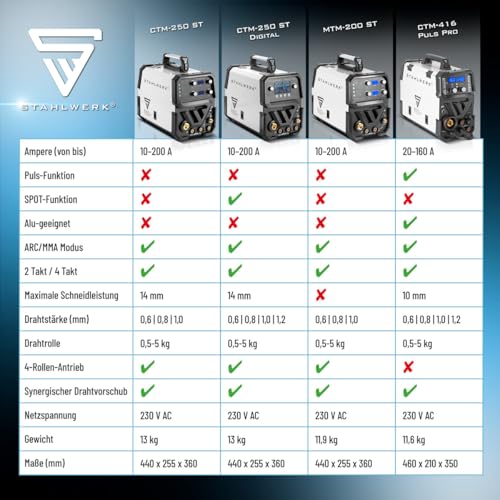 STAHLWERK Schweißgerät 6 in 1 Kombi CTM-416 Puls Pro - CUT, WIG, MIG/MAG, PULS, ARC/MMA/E-Hand, FLUX, mit 160 A, 40 A Plasmaschneider, HF-Zündung, Puls-Funktion für Alu, Drahtvorschub, LED-Licht – Bild 11