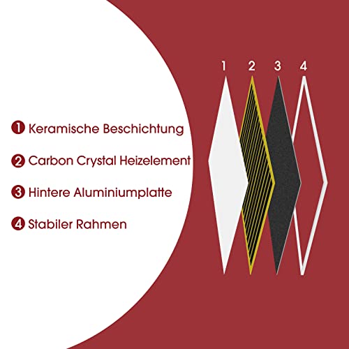 byecold Infrarotheizung Standgerät Standfüßen 160 Watt, Infrarot Elektroheizung 60 * 30cm, Heizkörper Heizplatte Heizpaneel, Energiesparend Überhitzungsschutz – Bild 5