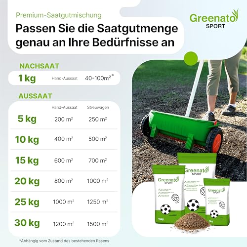 Sport und Spielrasen Greenato Sport Rasensamen 25 kg – Turbo Rasensamen schnellkeimend ideal für Rasenerde Grassamen für Neuansaat und Nachsaat extra robust Unkrautvernichter Rasen - für 1000 m² – Bild 6