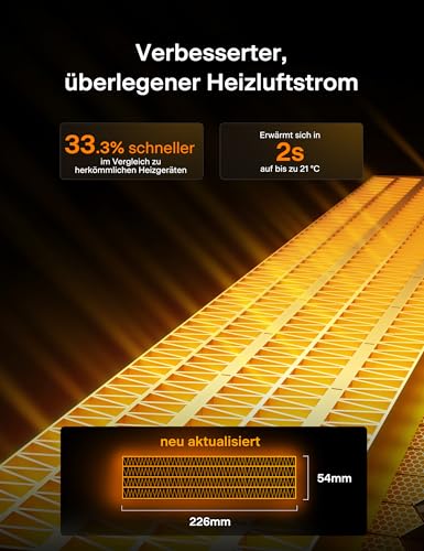 PELONIS Turmheizung Elektrischer Heizlüfter 2000W mit Fernbedienung, 2S Schnellheizung, 75° Oszillation, ECO Modus, Überhitzungs- & Kippschutz, Leise Keramikheizung für Schlafzimmer & Büro – Bild 8